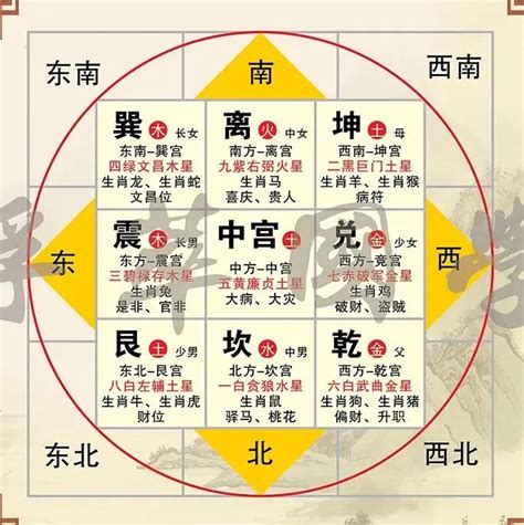 坎卦方位|最详细的八卦空间方位全解（2020最新图解版）